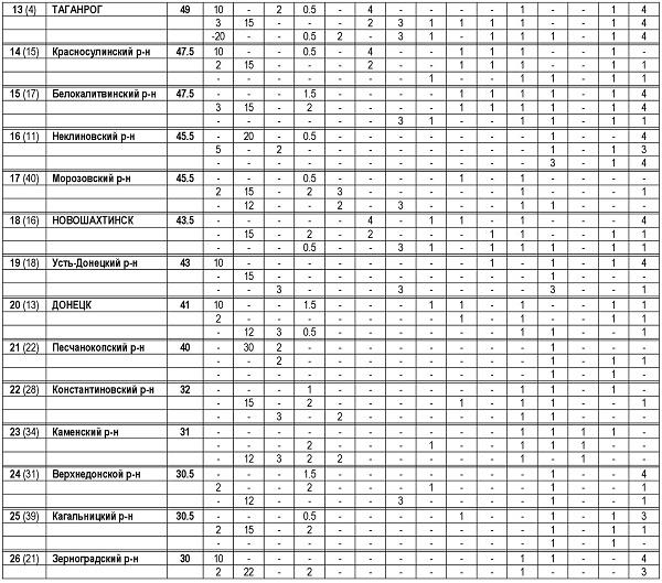 РейФутАк РРООФФ 2022 (3)_00002.jpg